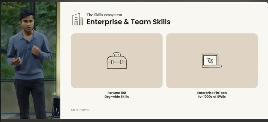 Anthropic Skills Ecosystem - Fortune 100 companies deploying org-wide skills